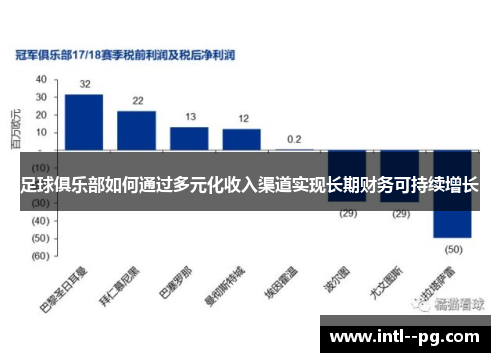 足球俱乐部如何通过多元化收入渠道实现长期财务可持续增长