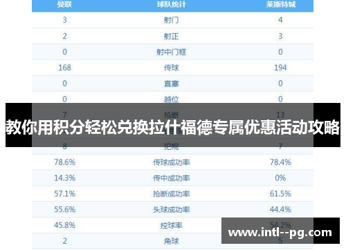 教你用积分轻松兑换拉什福德专属优惠活动攻略