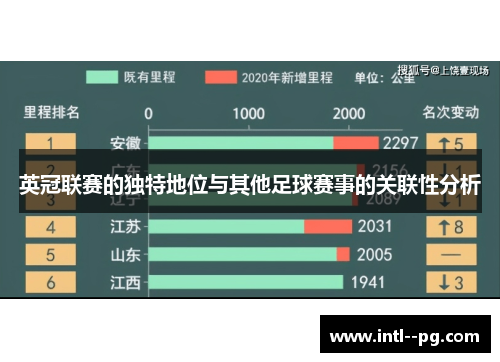 英冠联赛的独特地位与其他足球赛事的关联性分析
