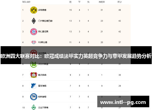 欧洲四大联赛对比：欧冠成绩法甲实力英超竞争力与意甲发展趋势分析