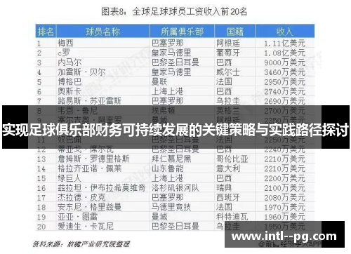 实现足球俱乐部财务可持续发展的关键策略与实践路径探讨 实现足球俱乐部财务可持续发展的关键策略与实践路径探讨