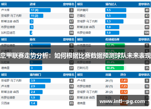 意甲联赛走势分析：如何根据比赛数据预测球队未来表现